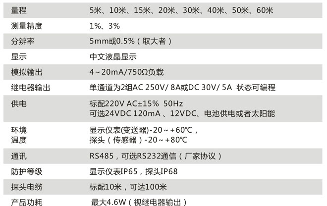 CN211-J技術(shù)參數(shù) CN211-J技術(shù)參數(shù)