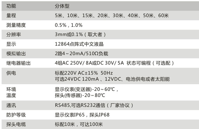 CN211-C技術(shù)參數(shù) CN211-C技術(shù)參數(shù)